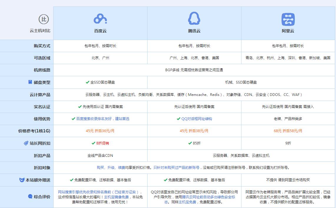 海盐云主机代理对比.jpg